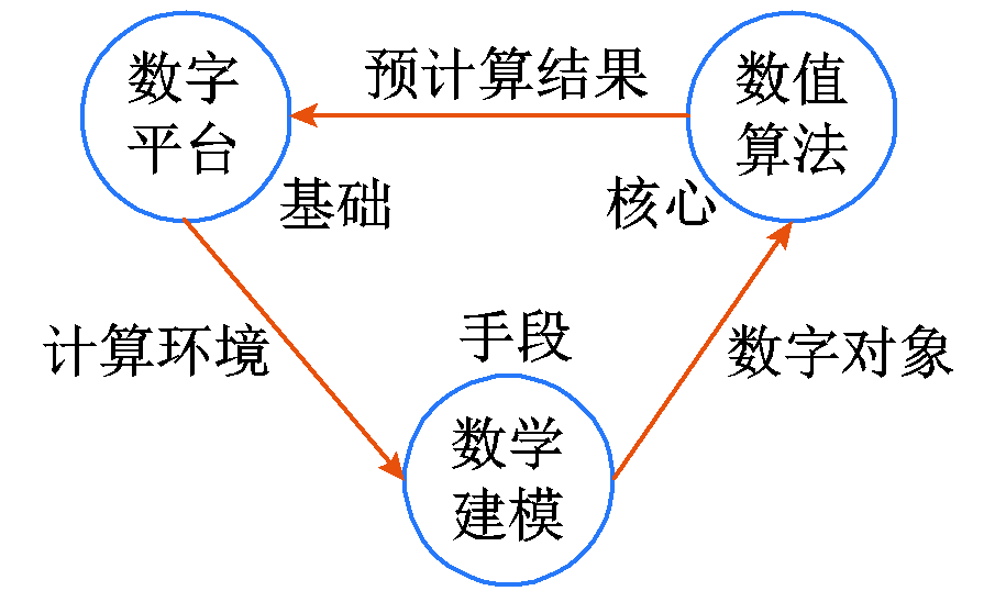 電動汽車功率控制單元軟件數(shù)字化設計的研究綜述及展望︱浙江大學
