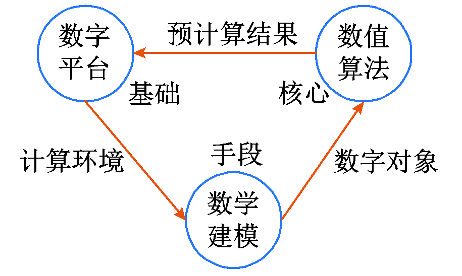 电动汽车功率控制单元软件数字化设计的研究综述及展望︱浙江大学