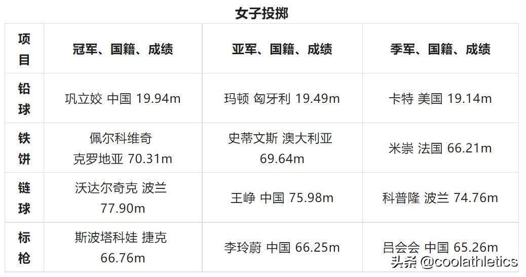 历届锦标赛(世界田径锦标赛大盘点——第十六届英国伦敦田径世锦赛)