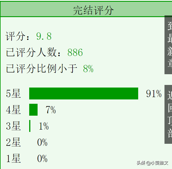 《劝你趁早喜欢我》《丞相夫人是首富》《怎敌她如此撩人》