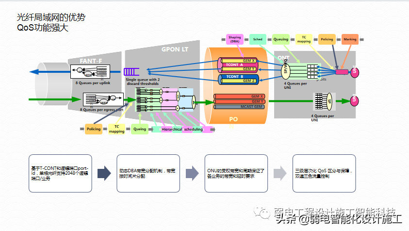 广场智能化系统建设解决方案，参考学习