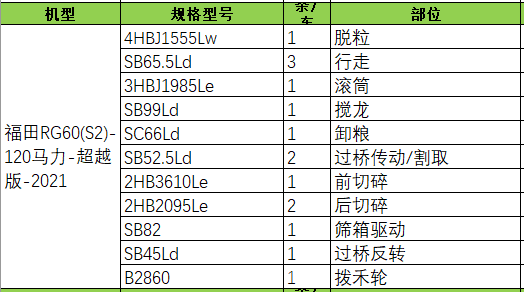 履带机专用三角带型号——福田系列