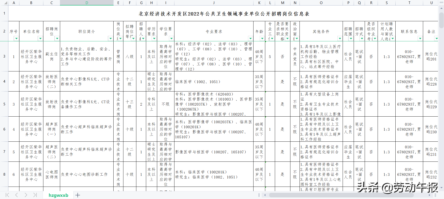 北京最新公厕保洁招聘（职等你来）