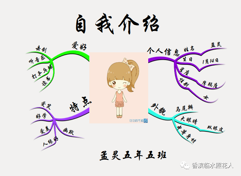 「我的创意作文」利用思维导图介绍自己——与众不同的我(十一)