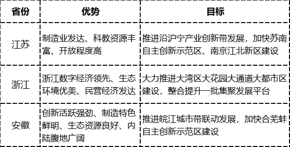 看安徽是怎么努力融入上海的