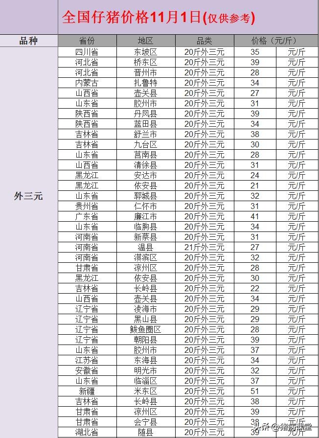 襄汾崽猪价格今日（今日襄汾最新猪价格）