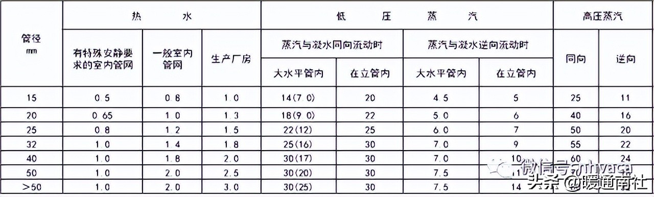 暖通空调设计参考手册（企业版）