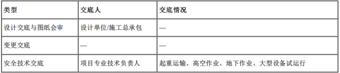 二建机电实务-案例专题