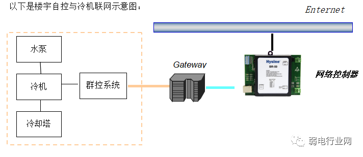 分享 | 一套完整的楼宇自控（BA）系统解决方案