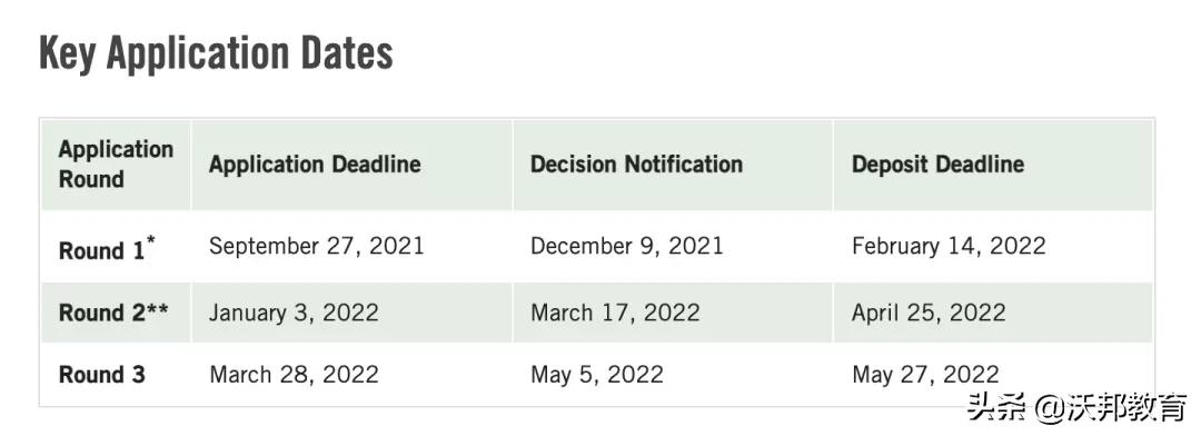 《彭博周刊》美国商学院就业率排名发布！弗吉尼亚碾压沃顿、MIT