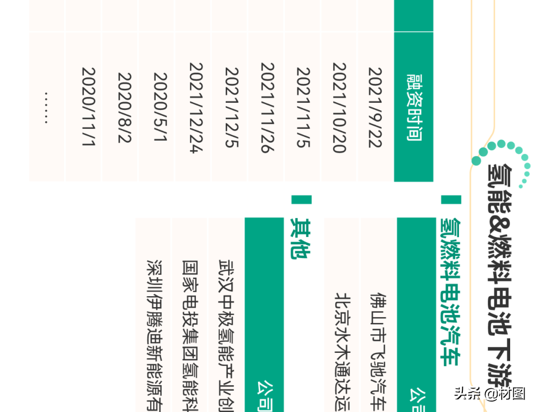 重磅！氢燃料电池产业链全景图
