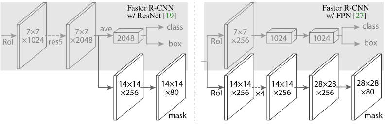 Mask R-CNN