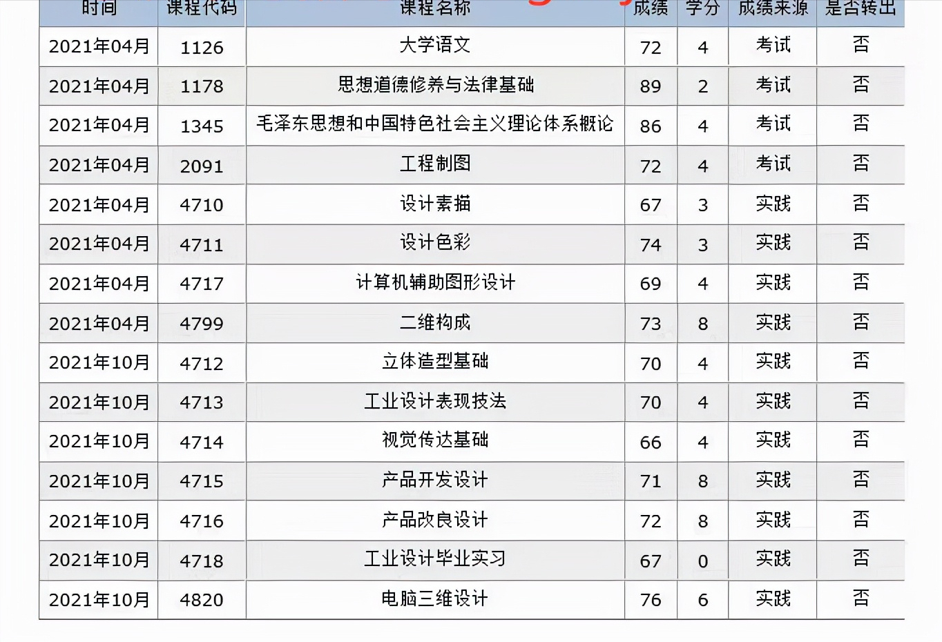 新生注意！搞清楚大小自考再报名