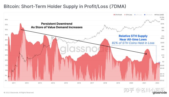 评估比特币和全面牛市的可能性