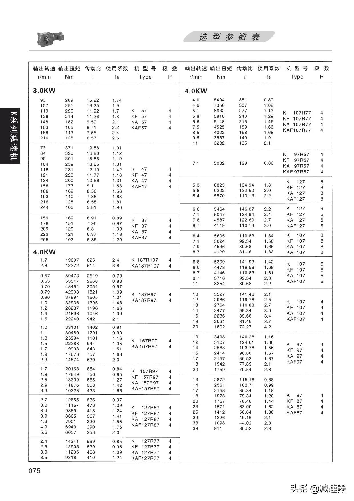 K系列减速选型资料