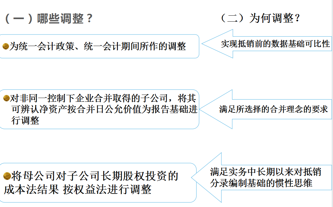 合并报表不会？编制流程+合并报表抵消分录（附合并报表系统）