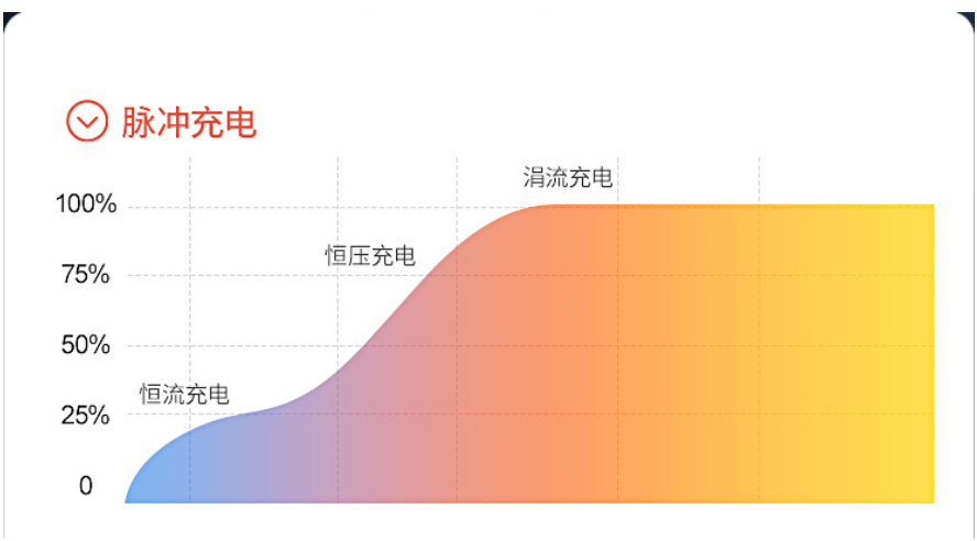 电动车充满电会自动断电吗（现在的电动车充满电会自动断电吗）-第3张图片-科灵网