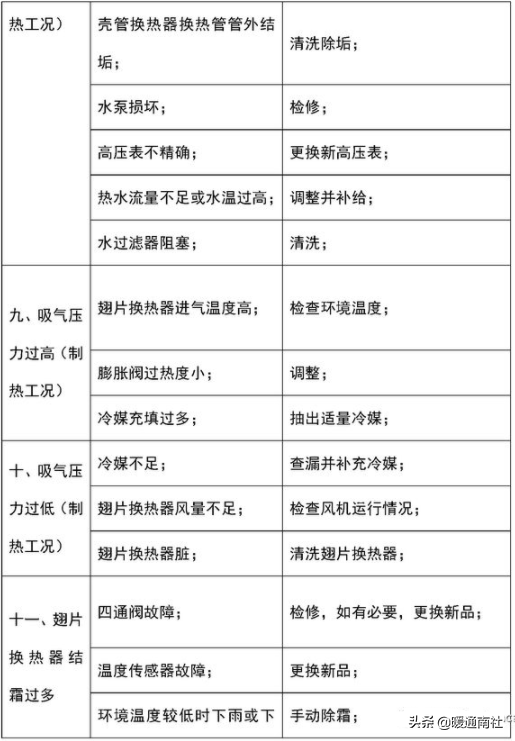 风冷螺杆热泵机组与运行维护