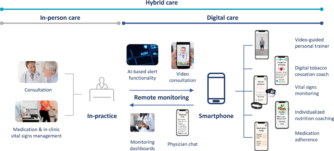 欧洲心脏杂志文章：手机App，可防慢病