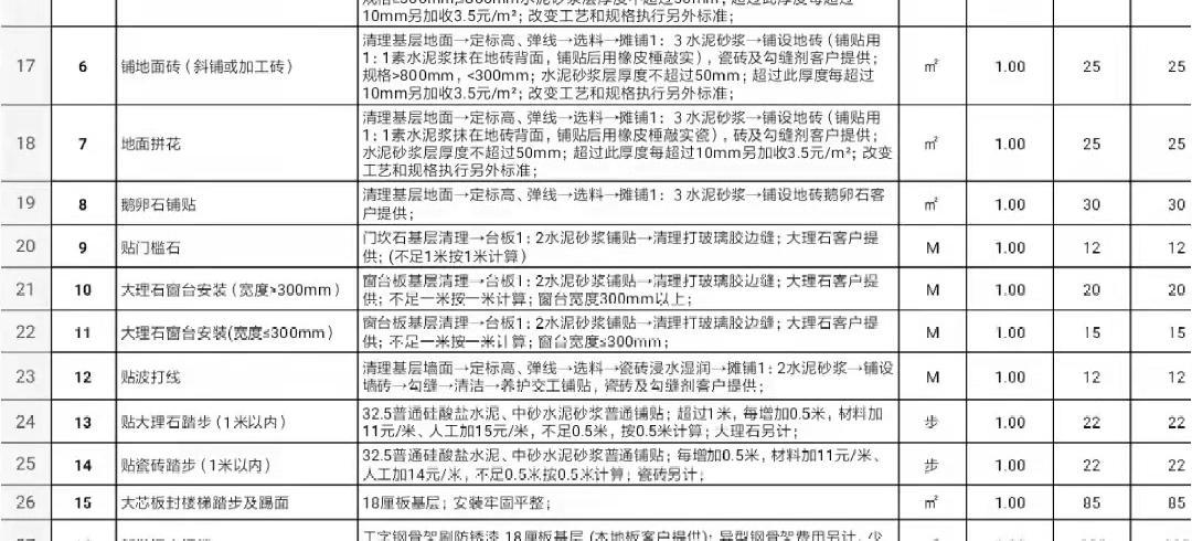 [裝潢報價相關資料]裝潢時，這8個先後順序不能錯，不是迷信，是過來人的經驗和教訓