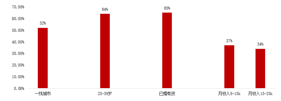 三只松鼠稳居大促榜首！15000亿零食市场，电商企业如何抓住？