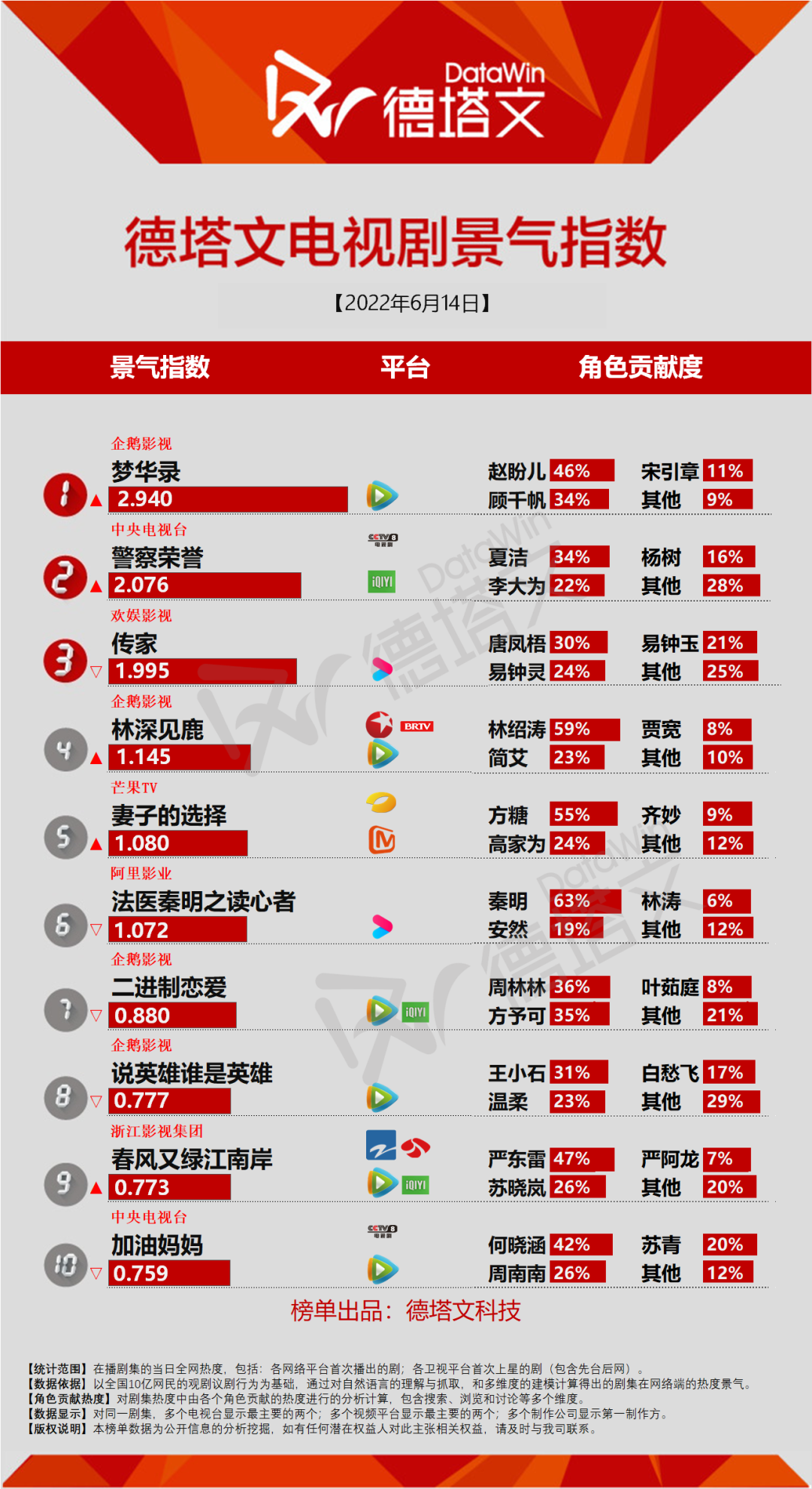 剧日报｜《凭栏一片风云起》收官爱国情获赞，《后浪》杀青引关注