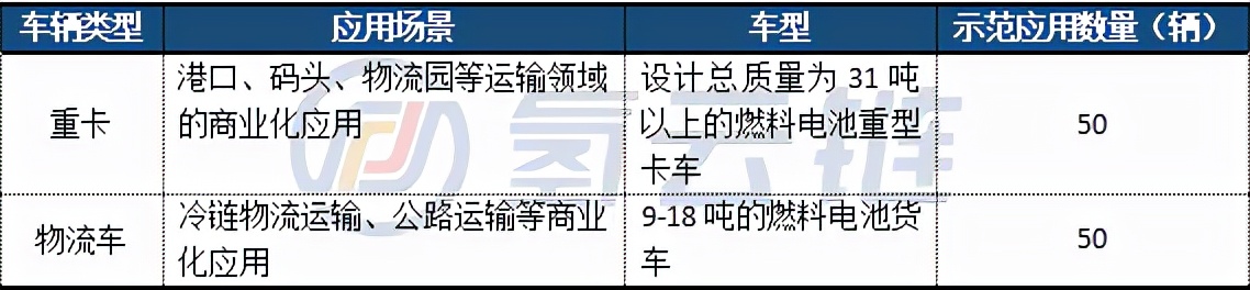 上海城市群再添2家示范牵头单位