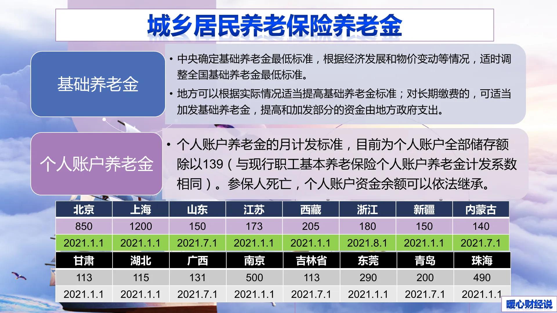 城乡居民养老保险，是按最高档次缴费最划算？关键看记账利率