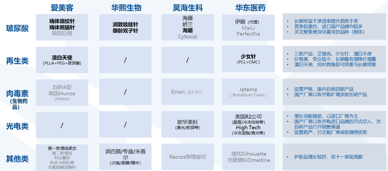 医疗器械行业最全梳理（建议收藏）