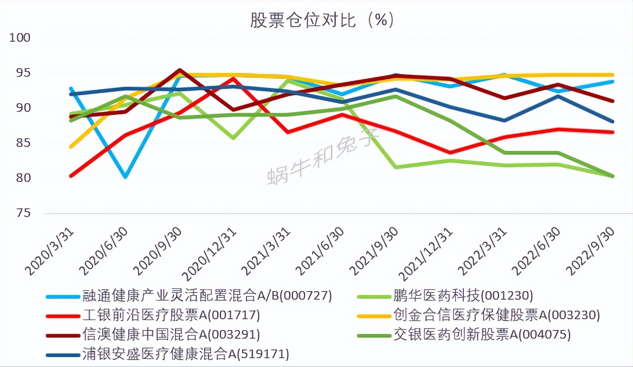 消费基金排名前十（消费类最好的基金）-第6张图片-昕阳网