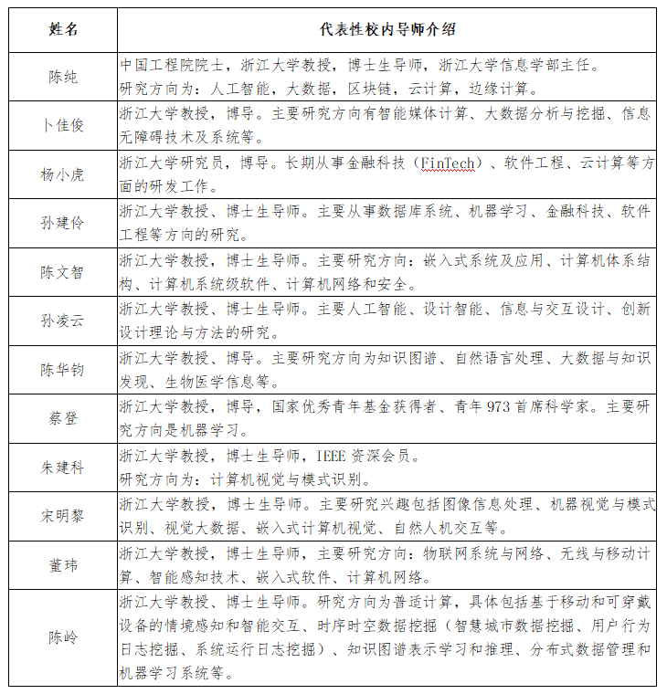 知点考博：浙江大学“互联网智能技术”工程博士项目简介招生简章