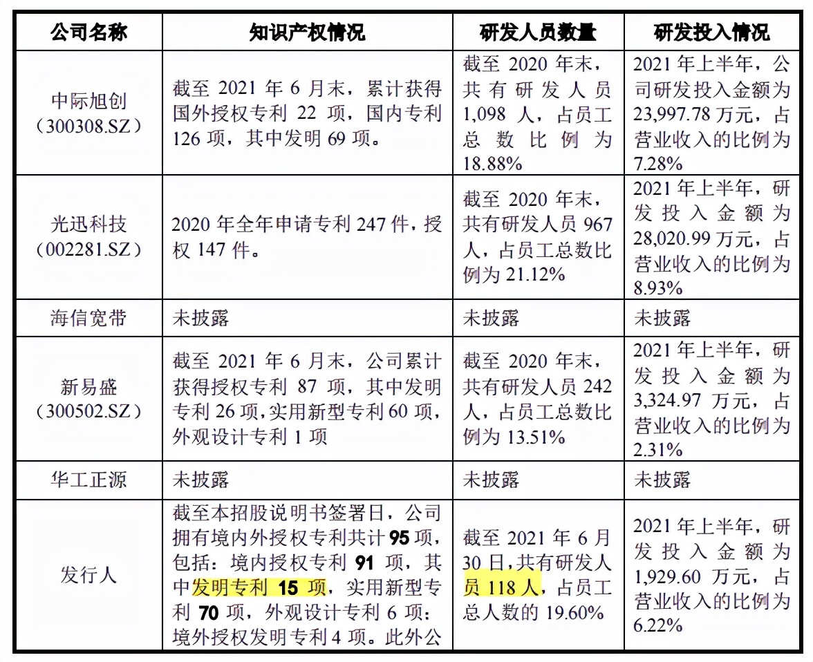 两头在外的联特科技，客户越发集中，芯片荒下如何求发展