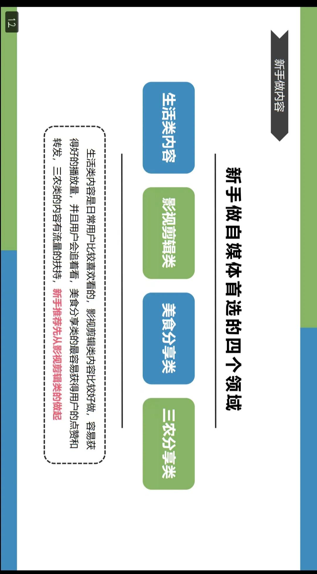 想学自媒体的小白看看，详细的介绍