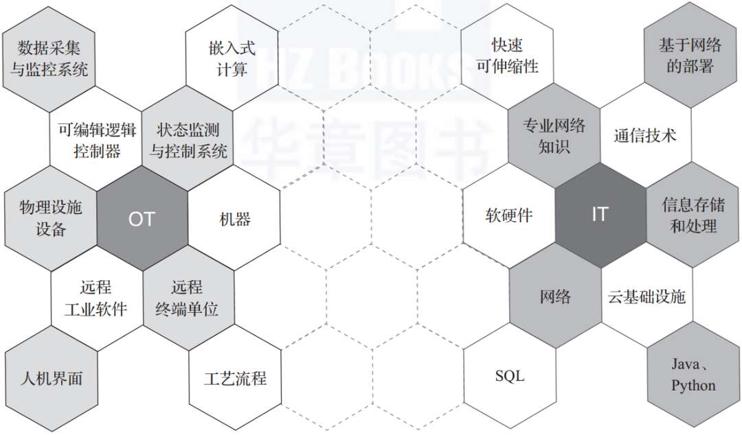 终于有人把智能制造与工业4.0讲明白了