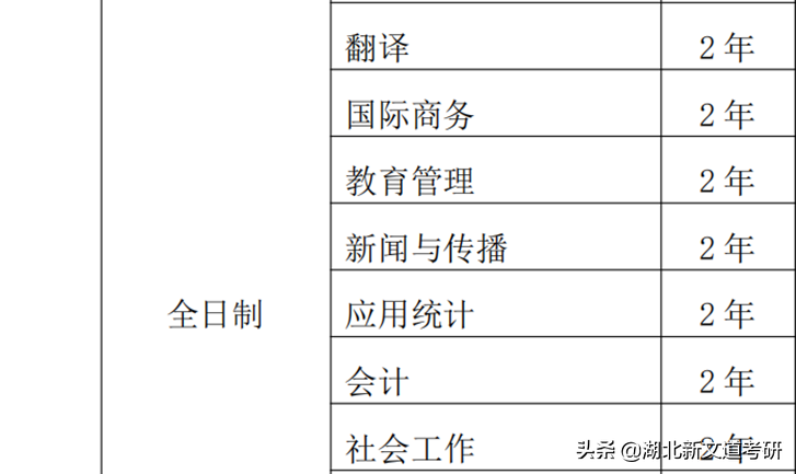 23考研别错过！这些院校有2年制专硕，很稀有