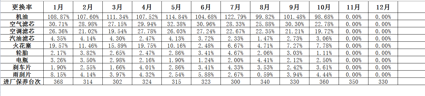 汽车销售行业会计，帮90后宝妈成功开启事业第二春，好学不难