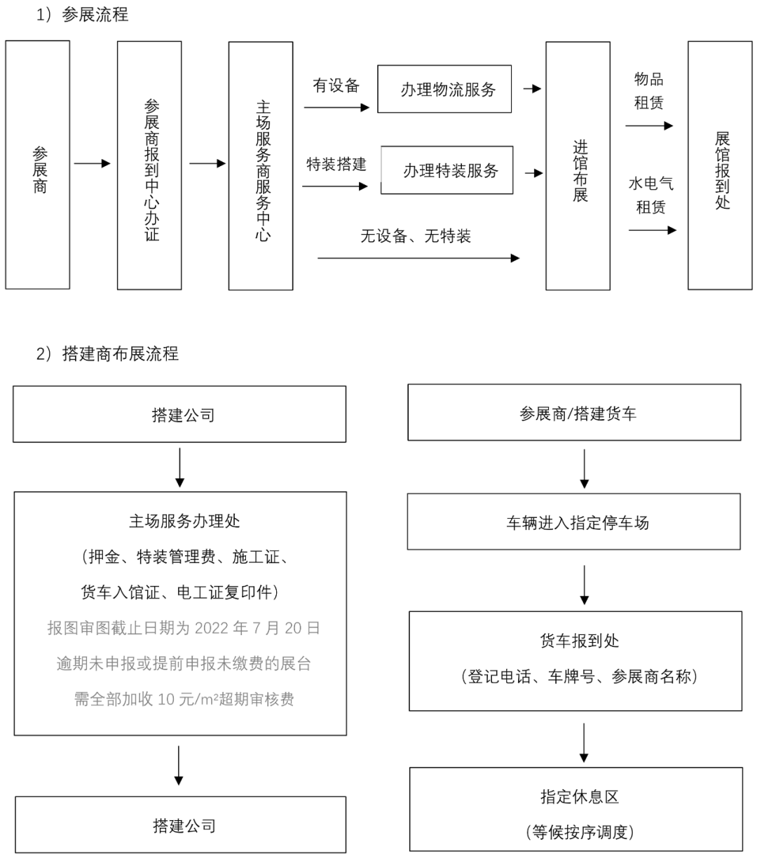 定档8月3-7日｜2022青岛物流装备技术展参展攻略，必看