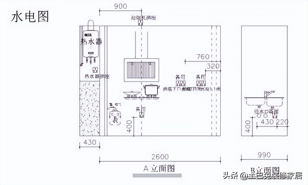 全屋定制橱柜避坑指南（2022最新）