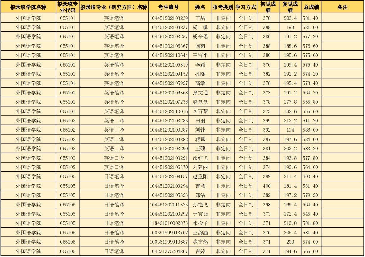 山东师范大学研究生好考吗？山东师范大学考研全攻略