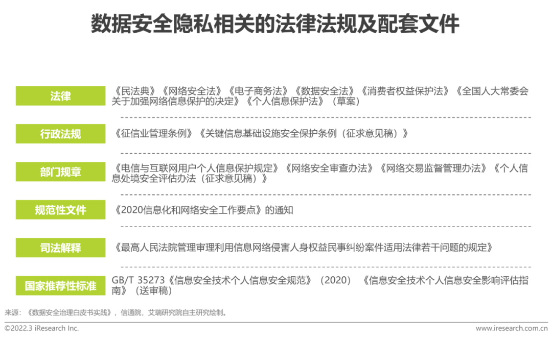 2022年中国面向人工智能的数据治理行业研究报告