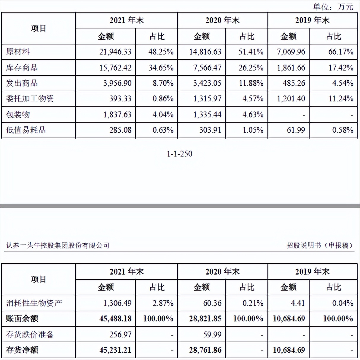 养牛还是吹牛？网红“认养一头牛”被指上市前频繁增资推高估值，销售费用高企，最大供应商竟是竞争对手