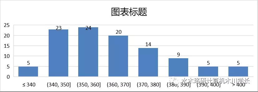 「计算机考研择校」电子科技大学考研介绍
