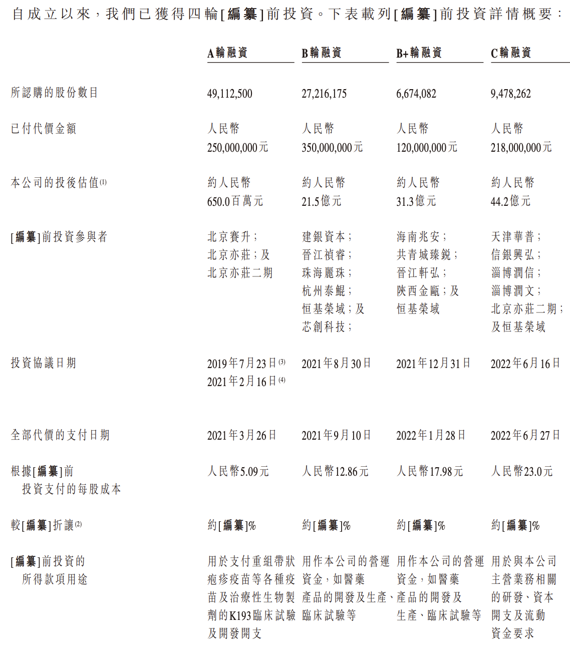 绿竹生物冲刺上市：连年亏损，融到钱就买理财，研发投入寥寥无几