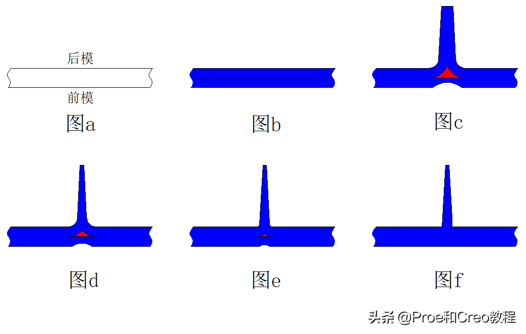 塑胶的结构设计：加强筋篇（中）