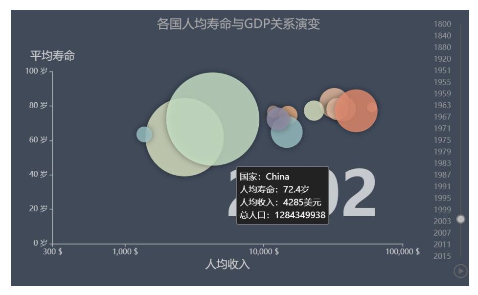 体系课-数据可视化入门到精通-打造前端差异化竞争力