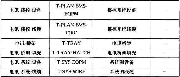 普通住宅新标准,住宅划分标准