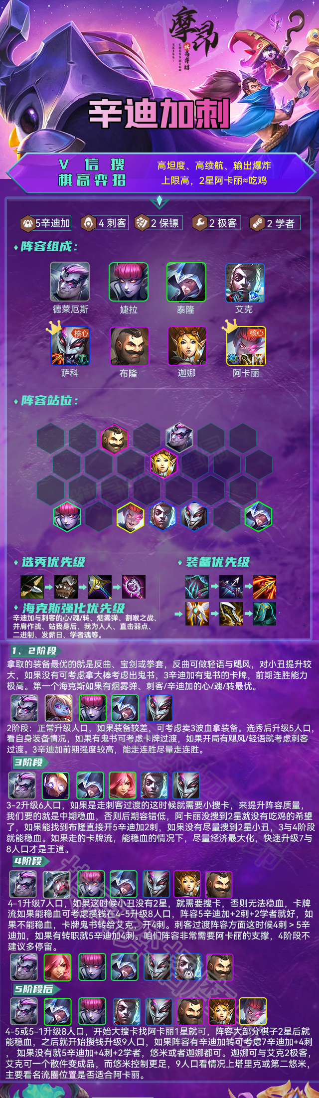 云顶之弈：辛迪加刺封神，飞雷神成型稳吃分，阿卡丽2星≈吃鸡