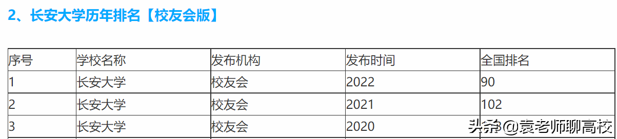 两所存在感不强的211高校，长安大学与福州大学，哪个实力更强？