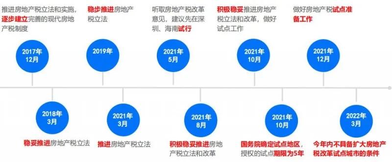 房地产市场55+城市松绑调控，政策底已至