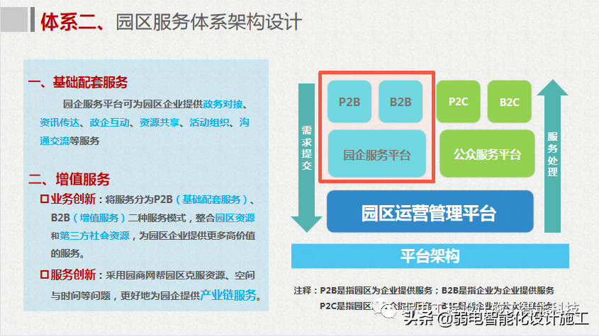 互联网 智慧园区整体解决方案